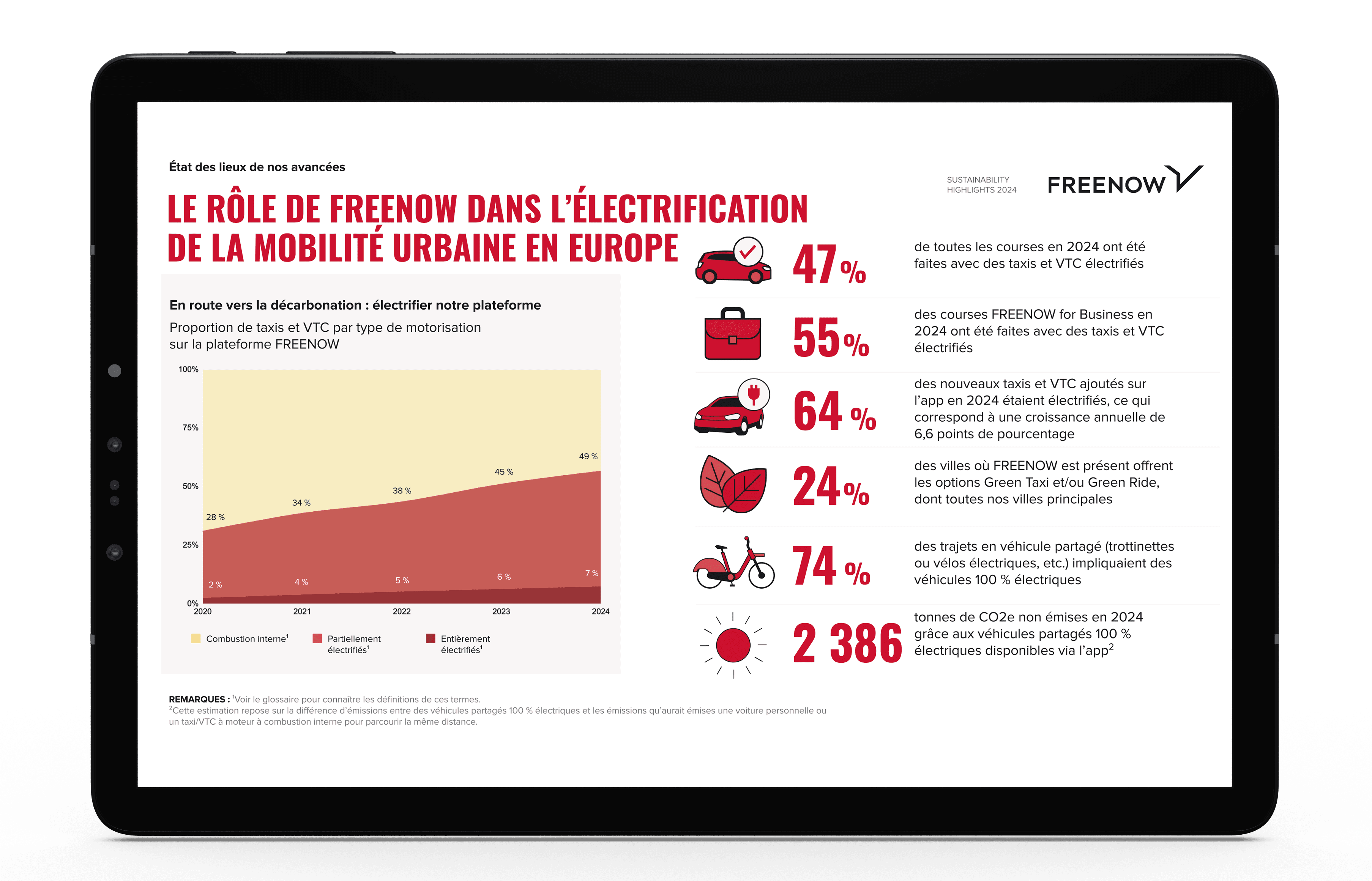 Freenow Sustainability report cover page in French