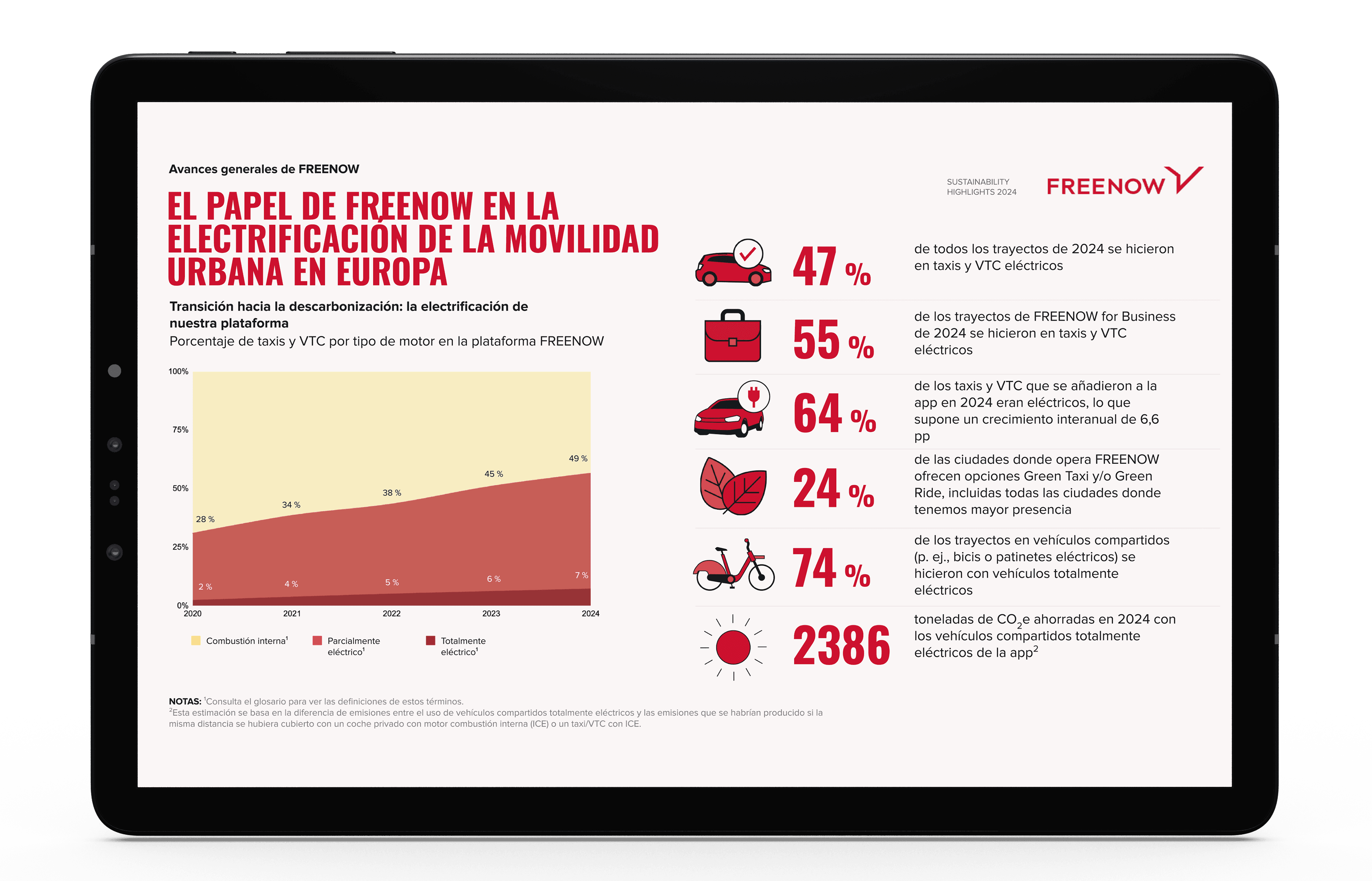 FREENOW Sustainability report cover page in Spanish