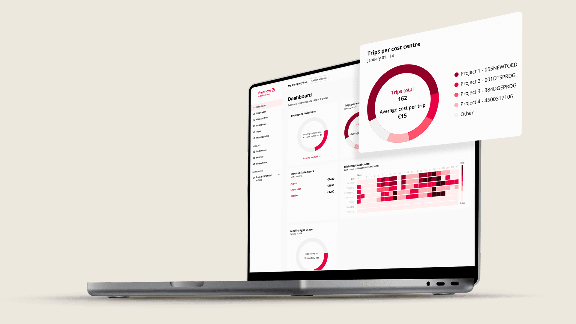 Computer with Freenow admin panel dashboard. Popping out of the screen is a pie chart with "Total Trips: 162" in the centre.